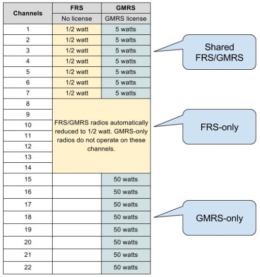 Gmrs Radio Frequency Chart