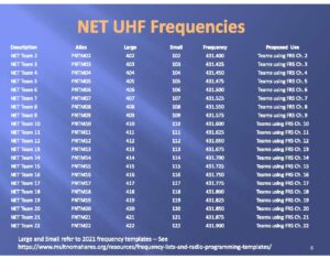 Table of NET UHF frequencies