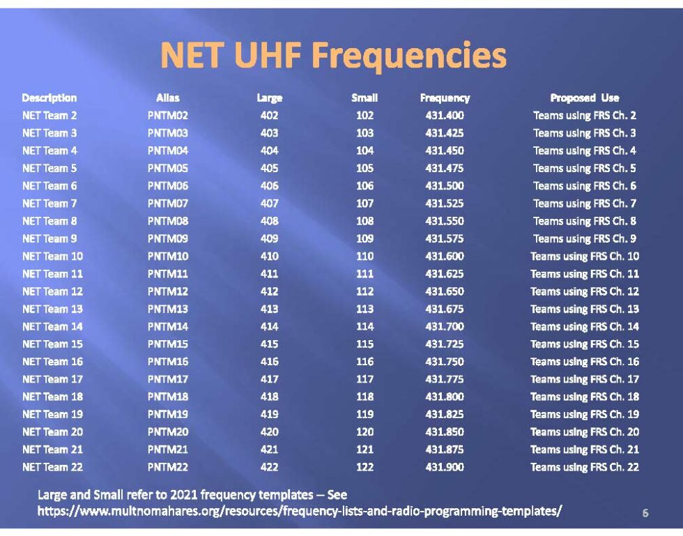 NET UHF Simplex Frequencies | Portland Prepares