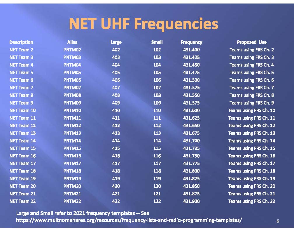 NET UHF Frequencies to match NET Teams FRS Channel